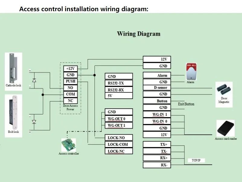 Access control installation wiring diagram